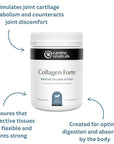 CanineCeuticalsCollagen_Forte